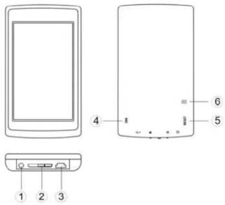 Sunstech Rome NV - Content - 1