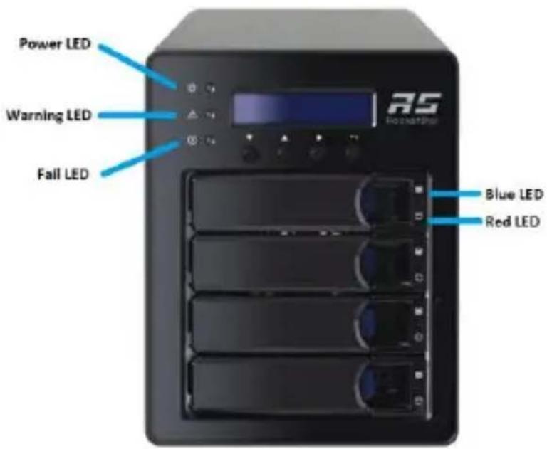 Highpoint SSD7184 - RS6540S Panel Layout-Front View - 1