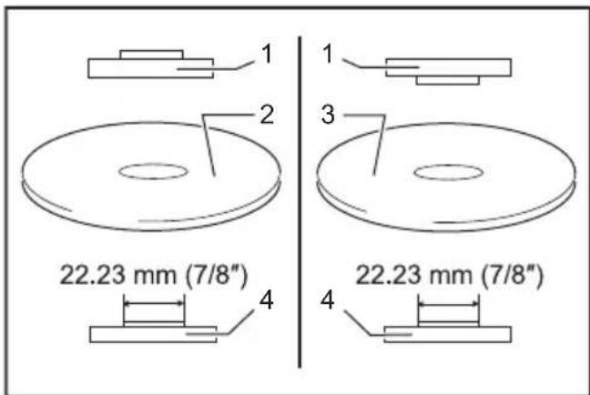 1 2 3 4 22.23 mm (7/8") 22.23 mm (7/8"