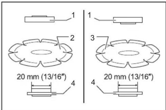 1 2 20 mm (13/16") 4 1 3 20 mm (13/16") 4