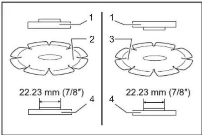 1 2 3 4 22.23 mm (7/8") 22.23 mm (7/8")