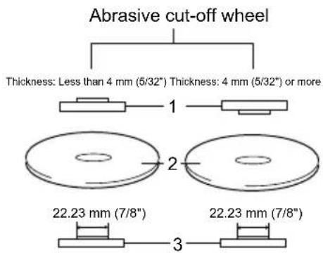 Abrasive cut-off wheel Thickness: Less than 4 mm (5/32") Thickness: 4 mm (5/32") or more 1 2 3 22.23 mm (7/8") 22.23 mm (7/8")