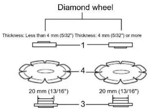 Diamond wheel Thickness: Less than 4 mm (5/32") Thickness: 4 mm (5/32") or more 1 4 20 mm (13/16") 20 mm (13/16") 3