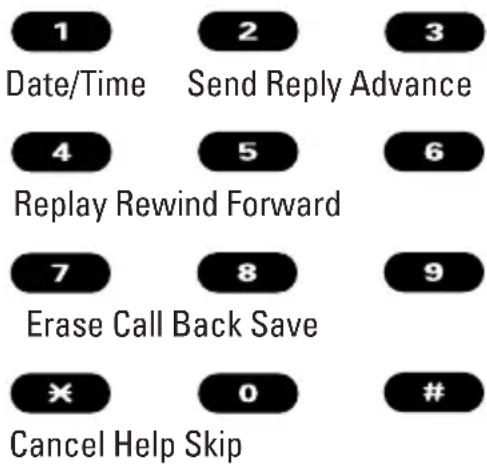 SANYO RL2000 - Voicemail Button Guide - 1