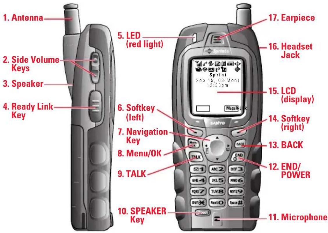 SANYO RL2000 - Front View of Phone - 1