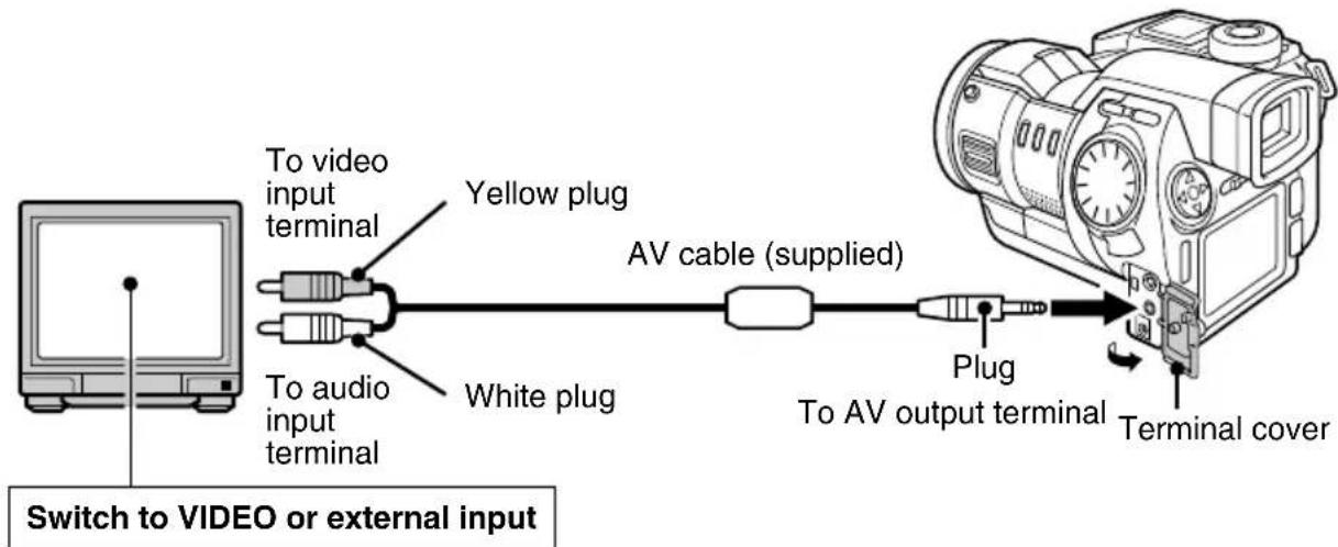 SANYO IDC-1000ZE - Connecting the television set - 1