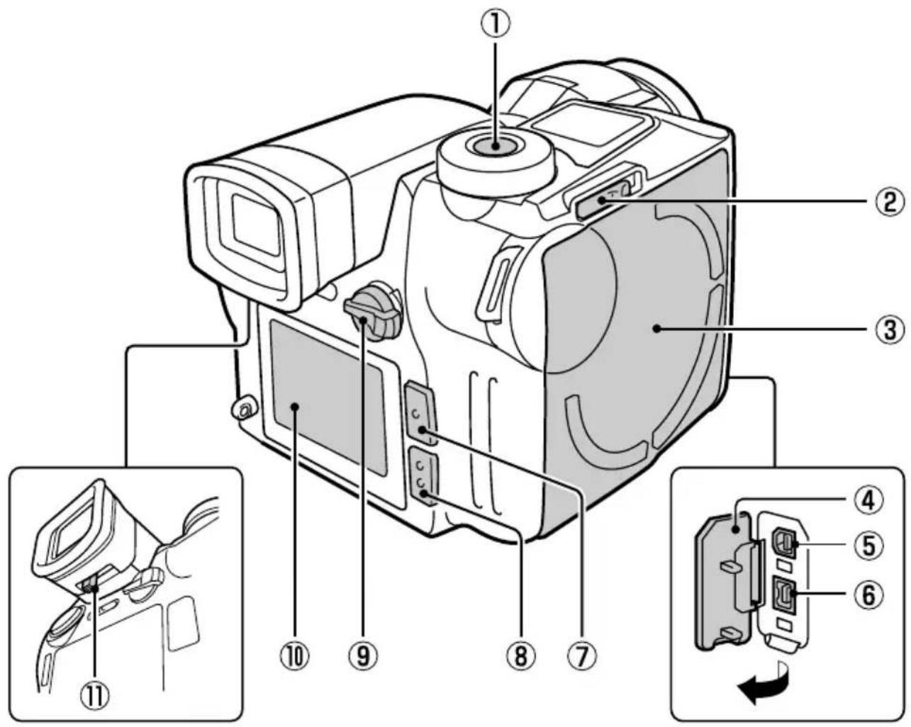 SANYO IDC-1000ZE - Rear - 2