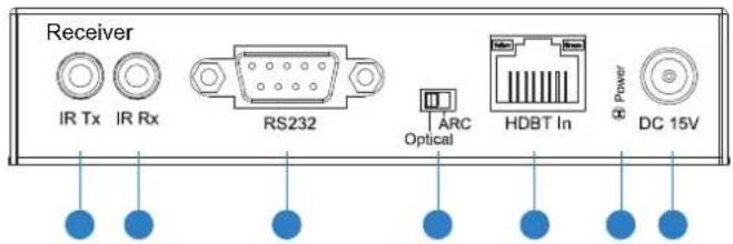 Blustream HEX100ARC-RX - Panel Description HEXARC100-RX - 2
