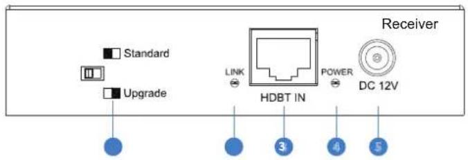 Blustream HEX70ED-RX - Panel Description HEX70ED-RX - 2