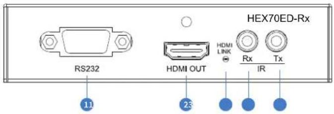 Blustream HEX70ED-RX - Panel Description HEX70ED-RX - 1