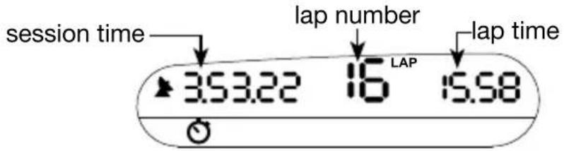 NAVMAN R300 - Timer mode - 1