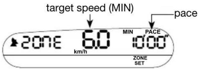 NAVMAN R300 - Zone (Minimum) - 1