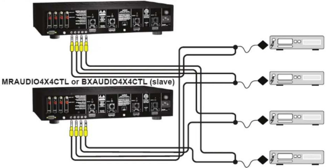 Xantech 283TPD - Expanded Multi-Room Controller - 1