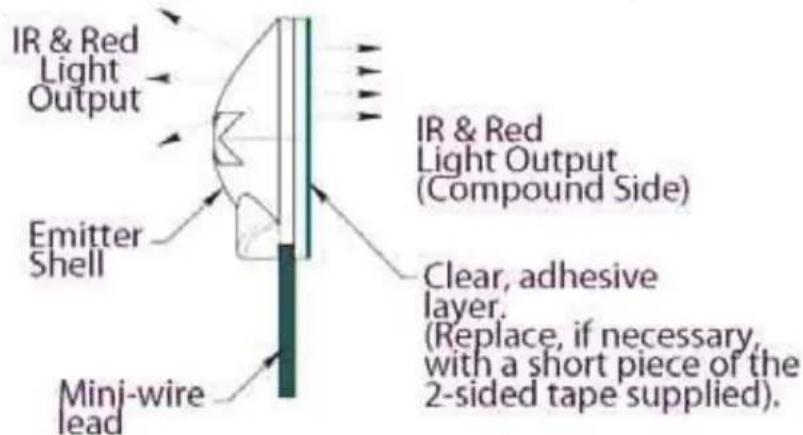 IR & Red Light Output Emitter Shell Mini-wire lead IR & Red Light Output (Compound Side) Clear, adhesive layer. (Replace, if necessary, with a short piece of the 2-sided tape supplied).