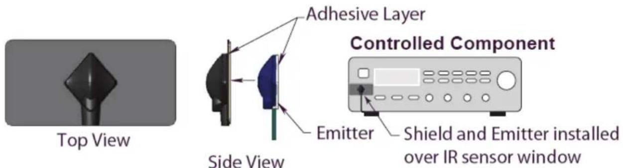 Top View Adhesive Layer Controlled Component Side View Emitter Shield and Emitter installed over IR sensor window