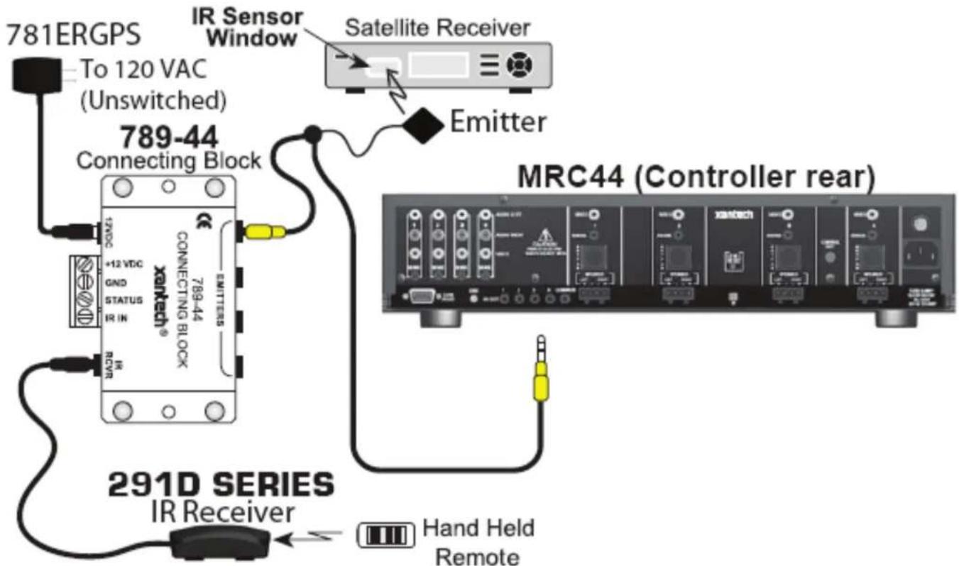 781ERGPS To 120 VAC (Unswitched) 789-44 Connecting Block +12 VDC GND STATUS IR IN Xenketh® CONNECTING BLOCK EMITTERS IR REVR 291D SERIES IR Receiver IR Sensor Window Satellite Receiver Emitter MRC44 (Controller rear) Hand Held Remote