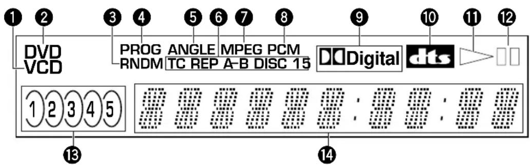 YAMAHA DV-DC996 - Display - 1