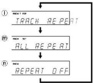 YAMAHA DV-DC996 - Repeat Play - 5