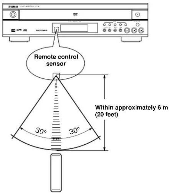 YAMAHA DV-DC996 - Using the Remote Control - 1
