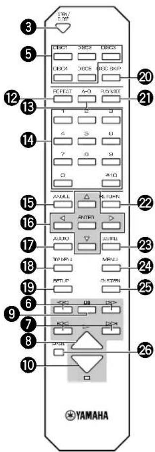 YAMAHA DV-DC996 - Front Panel/Remote Control - 2