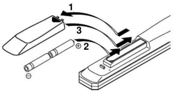 YAMAHA DV-DC996 - Installing Batteries in the Remote Control - 1