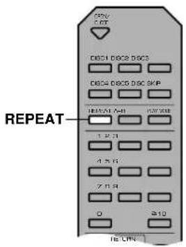 YAMAHA DV-DC996 - Repeat Play - 1