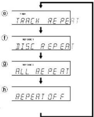 YAMAHA DV-DC996 - Repeat Play - 3