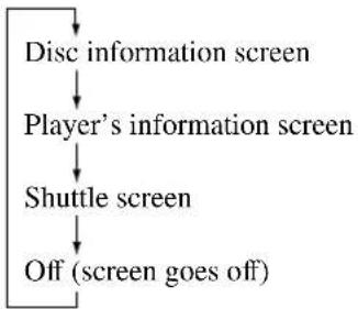 YAMAHA DV-DC996 - Press ON SCREEN. - 1