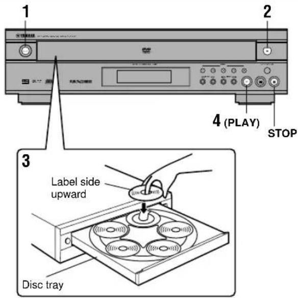 YAMAHA DV-DC996 - Playing a Disc - 1