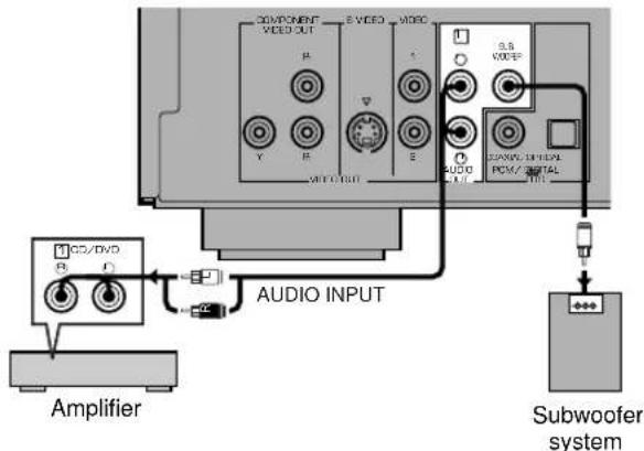 YAMAHA DV-DC996 - Analog Terminals - 1