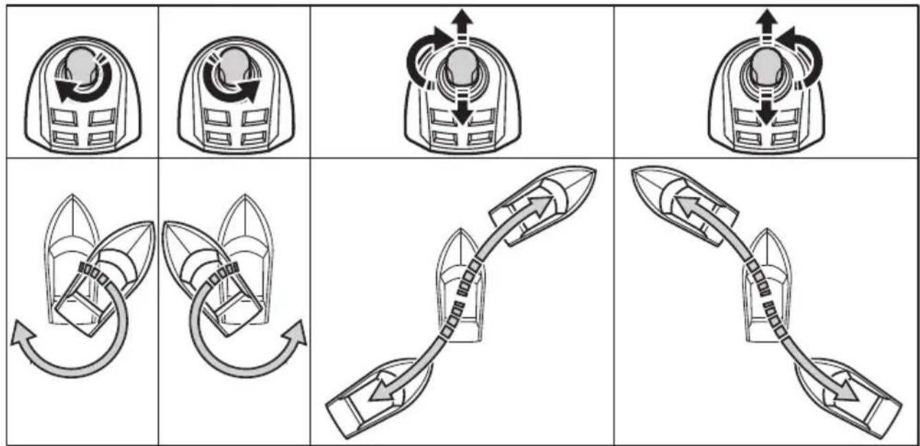 YAMAHA Heml Master (2017) - Maneuvering with the joystick lever - 2