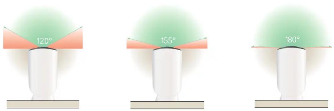NETGEAR Ultra 2 - Your Arlo Ultra camera's field of view - 1