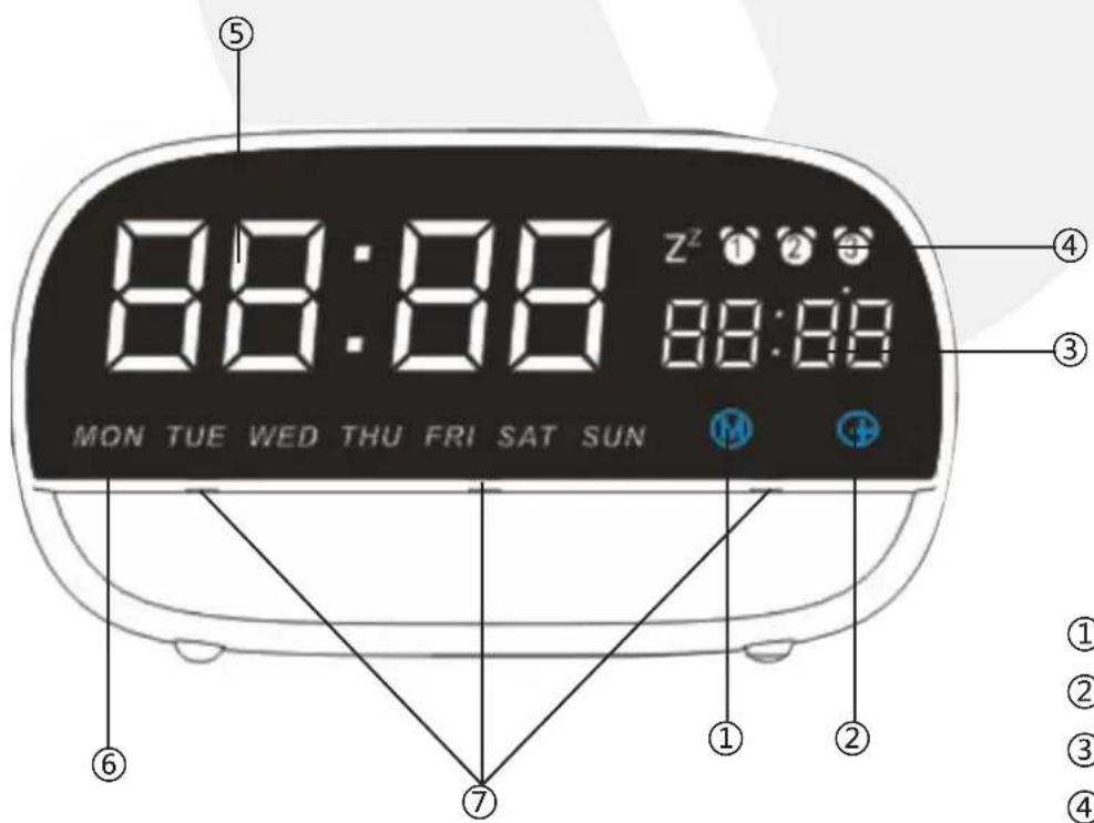 88:88 MON TUE WED THU FRI SAT SUN z² ① ② ③ 88:88 ④ ③ ① ② ⑦ ⑥ ① ② ③ ④