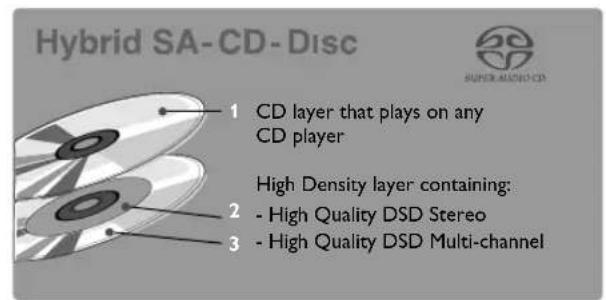YAMAHA DV-DS1500 - SA-CD (Super Audio CD) - 2