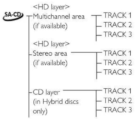 YAMAHA DV-DS1500 - SA-CD (Super Audio CD) - 3