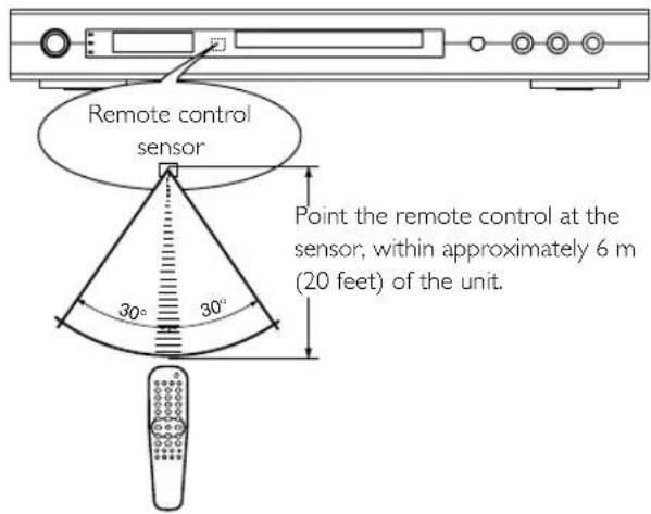 YAMAHA DV-DS1500 - Using the remote control - 1