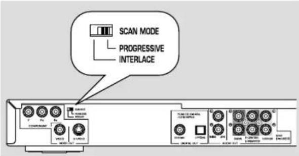 YAMAHA DV-DS1500 - SCAN MODE selector - 1