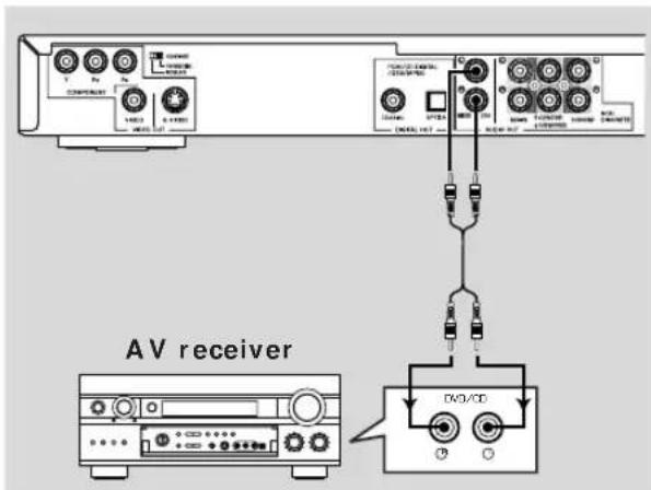 YAMAHA DV-DS1500 - Analog audio (MIXED 2CH) connection - 1