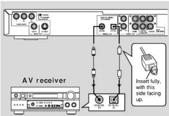 YAMAHA DV-DS1500 - Digital audio connections - 1