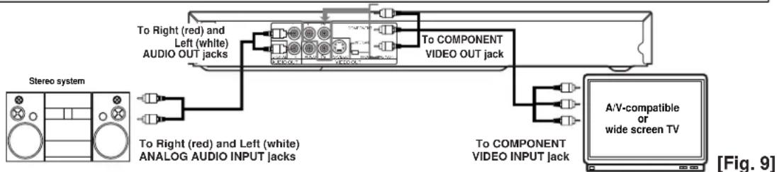 SHARP DV-SL20U - Connecting to a TV or a Stereo TV that has Component VIDEO In Jacks - 1