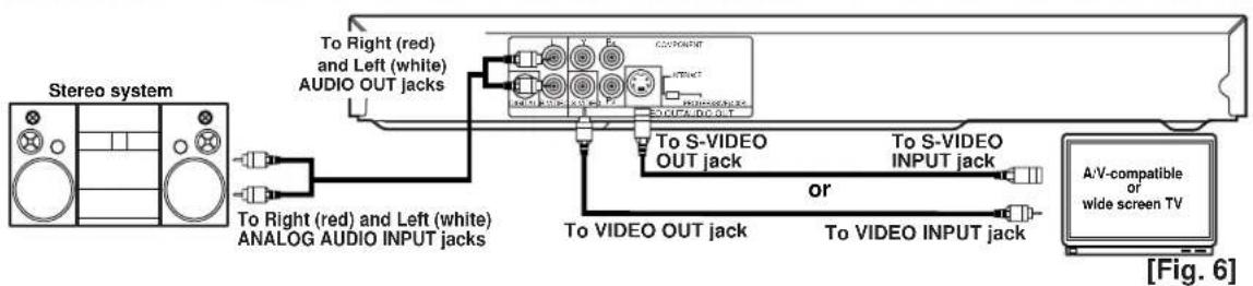 SHARP DV-SL20U - Connecting to a TV using a VIDEO OUT Jack or a S-VIDEO OUT Jack - 2