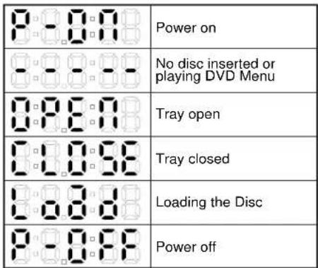 SHARP DV-SL20U - FUNCTIONAL OVERVIEW - 2