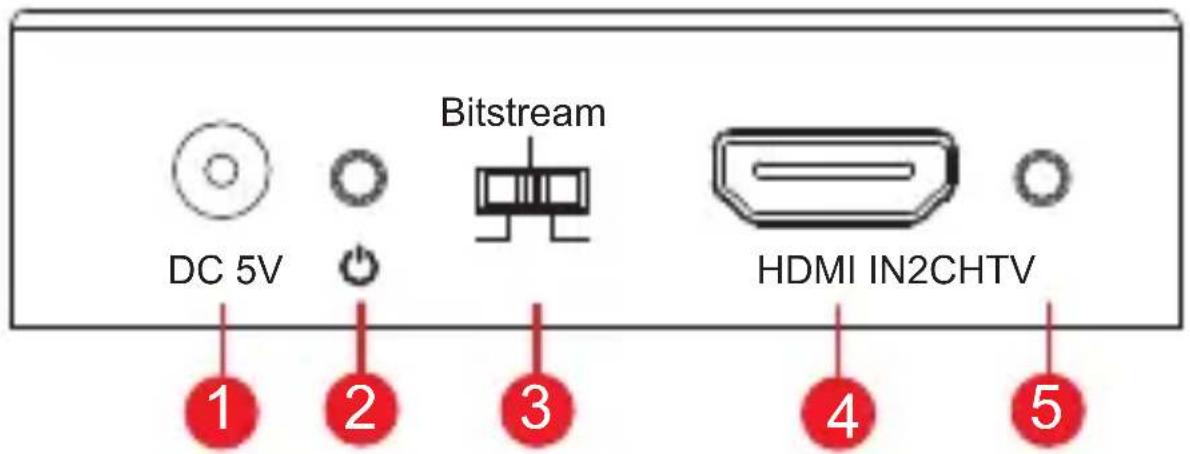 Metra CS-HDMABOD - Front Panel - 1