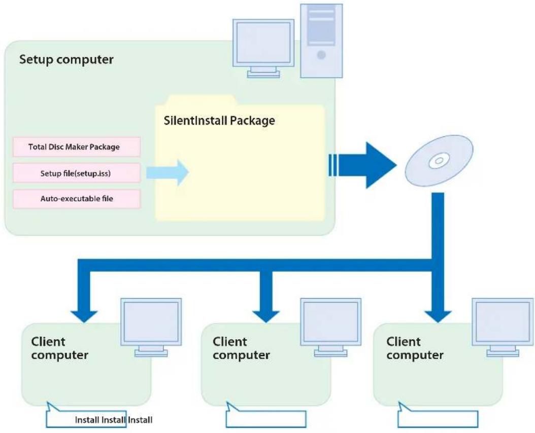EPSON Discproducer PP-100BD - Overview - 1