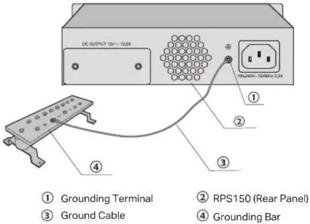 TP-LINK RPS150 - ■ Connecting to the Grounding Bar - 1