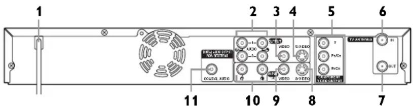SHARP DV-SR45U - Rear Panel - 1