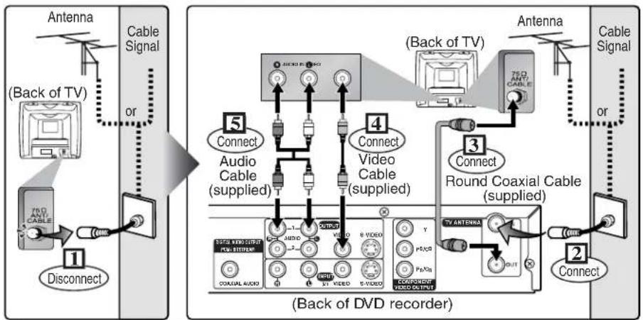 SHARP DV-SR45U - Connection to a TV - 1