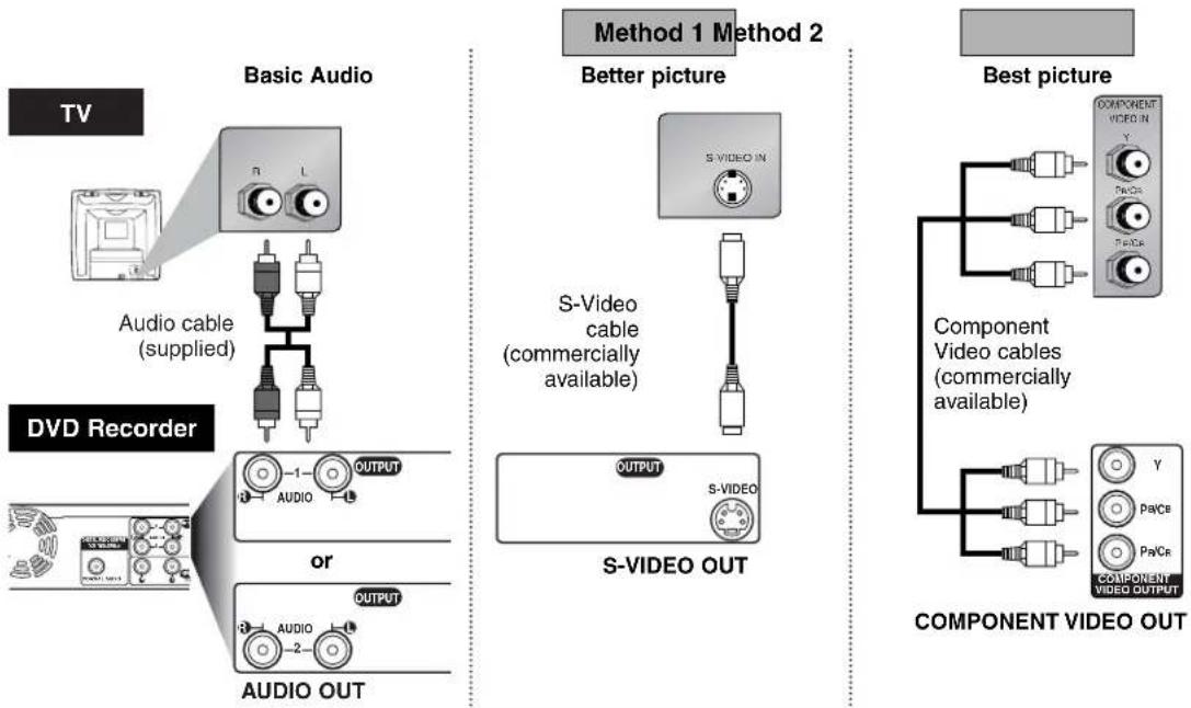 SHARP DV-SR45U - Connection to a TV - 2