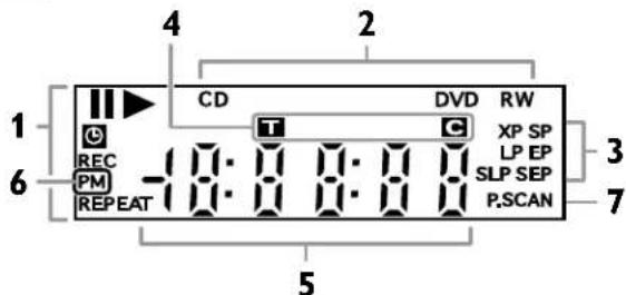 SHARP DV-SR45U - Front Panel Display Guide - 1