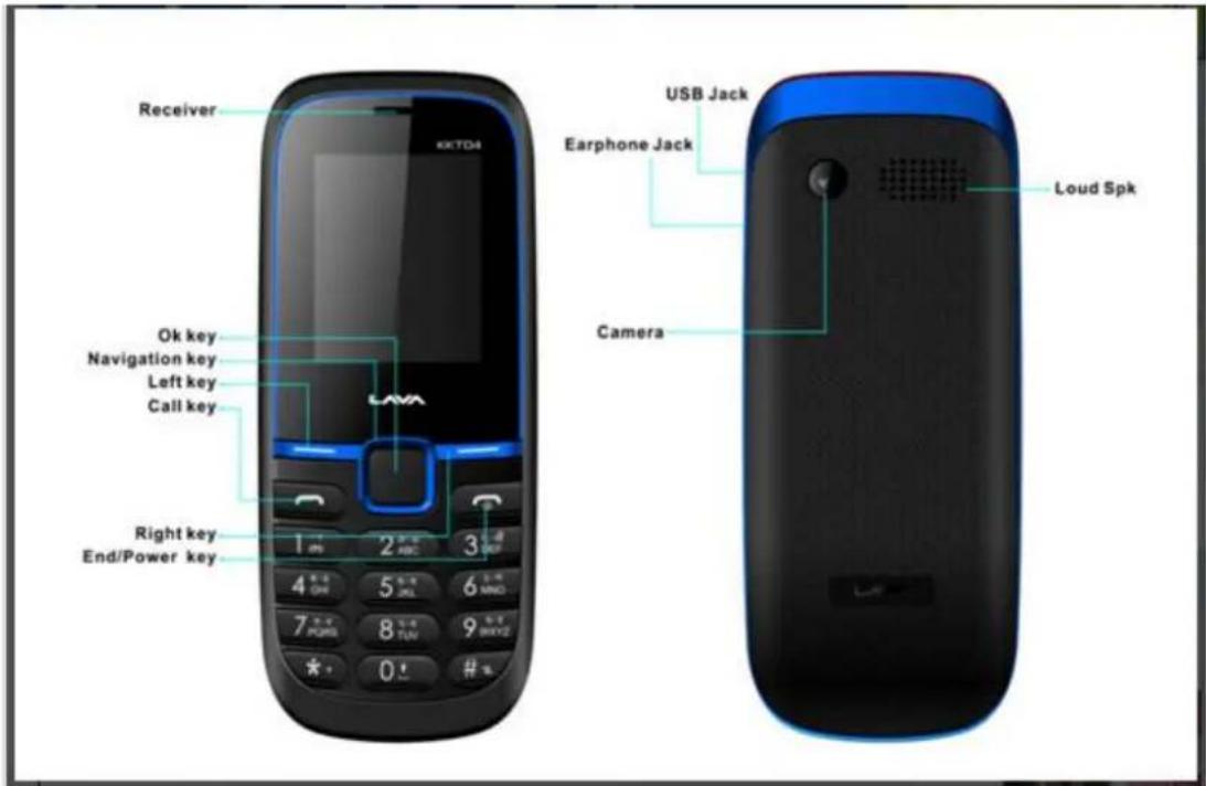Receiver KKTDA OK key Navigation key Left key Call key Right key End/Power key 1 2 3 4 5 6 7 8 9 * # USB Jack Earphone Jack Camera Loud Spk